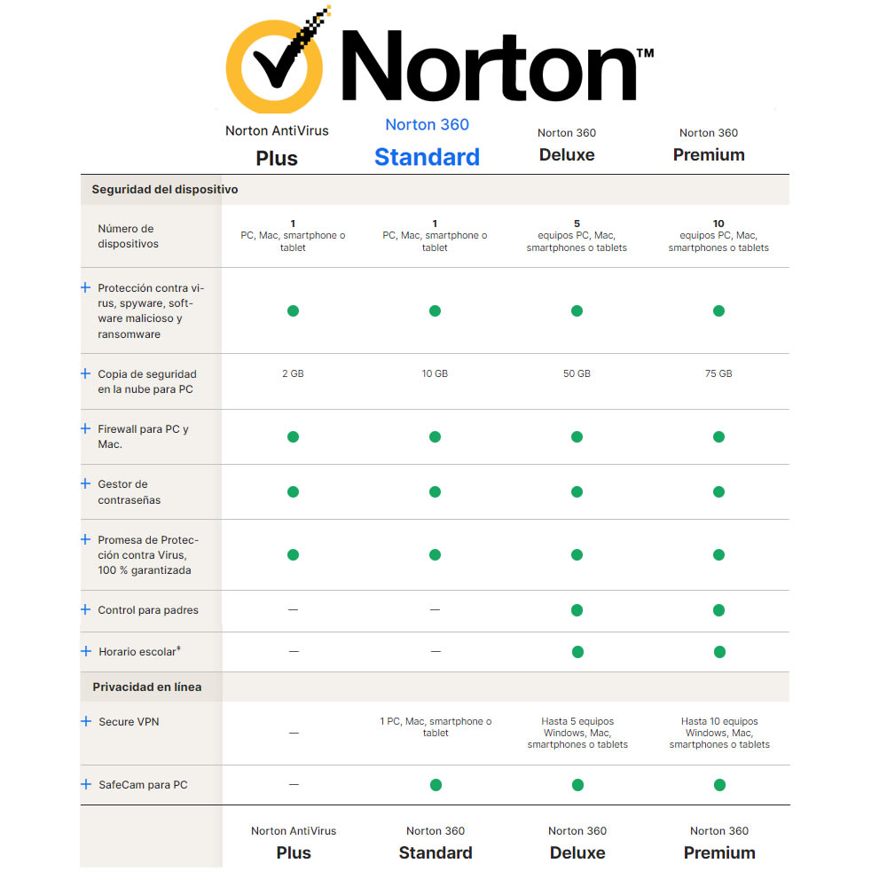 Norton Antivirus Standard Dispositivo Gb A O