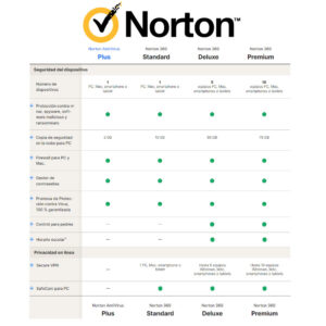 Norton AntiVirus Plus - 1 Dispositivo - 2GB - 1 Año - Imagen 2