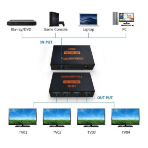 Splitter de video HDMI 1X4 4K/2K/1080p - Replica video x4 - Imagen 3