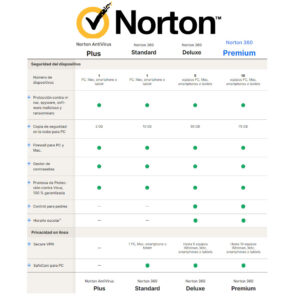 Norton AntiVirus 360 Premium - 10 Dispositivos - 75GB - 1 Año - Imagen 2