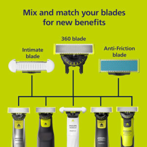 Repuesto para Afeitadora de barba x3 Philips Norelco OneBlade 360 - Imagen 5